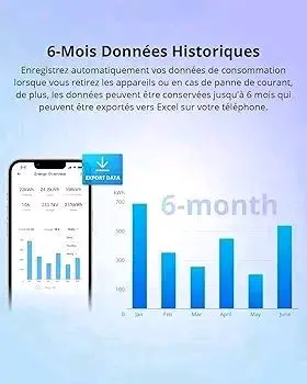 Sonoff Pow Elite Smart Power Meter Switch 20A 4