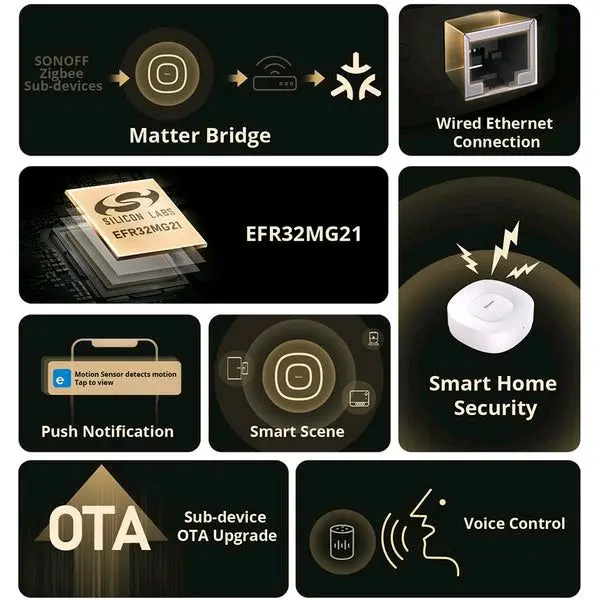 Sonoff Zigbee Ultra Bridge 3