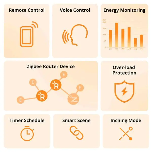 Sonoff  iPlug WiFi Smart Plug Zigbee 2