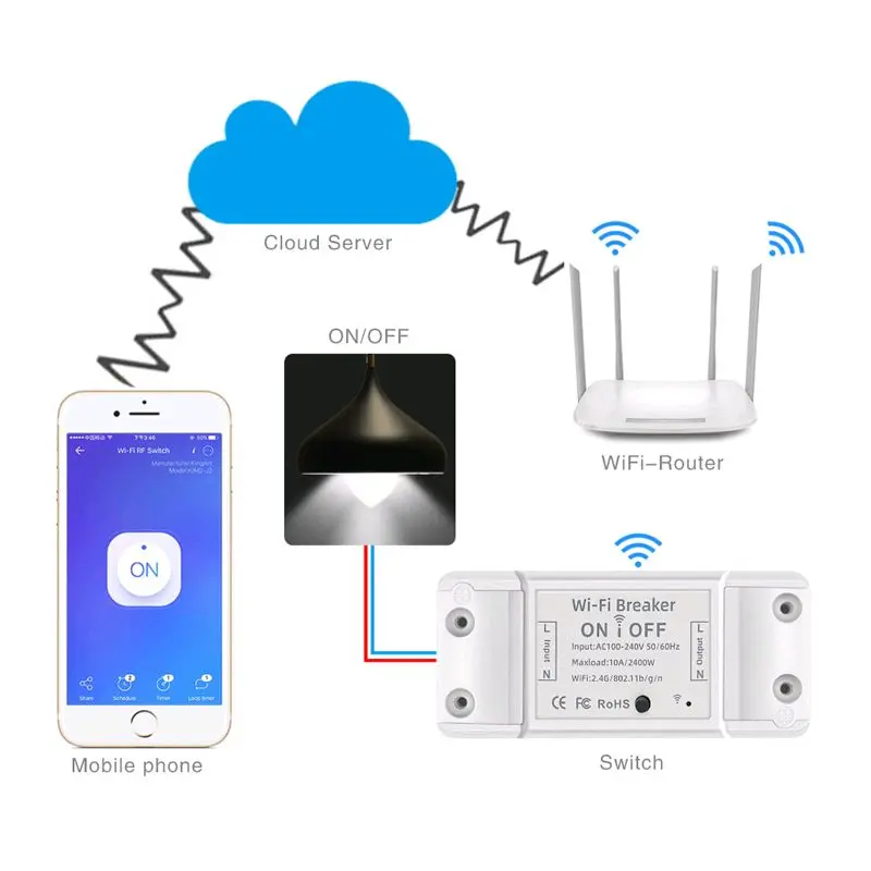 WiFi smart Switch 10 A 4