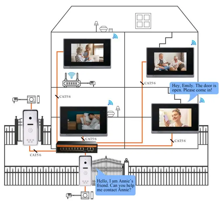 Smart  IP Door Villa Kit 7 Inch(Touch Screen) Two Wire 3